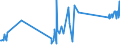 KN 68129990 /Exporte /Einheit = Preise (Euro/Tonne) /Partnerland: Griechenland /Meldeland: Eur27_2020 /68129990:Waren aus Asbest Oder aus Mischungen auf Grundlage von Asbest Oder auf Grundlage von Asbest und Magnesiumcarbonat `z.b. Garne, Schnüre, Seile, Gewebe Oder Gewirke`, Auch Bewehrt (Ausg. von Crocidolite-asbest; Bearbeitete Asbestfasern; Mischungen auf der Grundlage von Asbest Oder auf der Grundlage von Asbest und Magnesiumcarbonat; Dichtungsmaterial aus Zusammengepressten Asbestfasern und Elastomeren, in Platten Oder Rollen; Papier, Pappe und Filz; Kleidung, Bekleidungszubehör, Schuhe und Kopfbedeckungen; Reibungsbeläge auf der Grundlage von Asbest, Waren aus Asbestzement)
