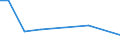 KN 68129990 /Exporte /Einheit = Preise (Euro/Tonne) /Partnerland: Ver.koenigreich(Ohne Nordirland) /Meldeland: Eur27_2020 /68129990:Waren aus Asbest Oder aus Mischungen auf Grundlage von Asbest Oder auf Grundlage von Asbest und Magnesiumcarbonat `z.b. Garne, Schnüre, Seile, Gewebe Oder Gewirke`, Auch Bewehrt (Ausg. von Crocidolite-asbest; Bearbeitete Asbestfasern; Mischungen auf der Grundlage von Asbest Oder auf der Grundlage von Asbest und Magnesiumcarbonat; Dichtungsmaterial aus Zusammengepressten Asbestfasern und Elastomeren, in Platten Oder Rollen; Papier, Pappe und Filz; Kleidung, Bekleidungszubehör, Schuhe und Kopfbedeckungen; Reibungsbeläge auf der Grundlage von Asbest, Waren aus Asbestzement)
