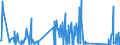 KN 68129990 /Exporte /Einheit = Preise (Euro/Tonne) /Partnerland: Belgien /Meldeland: Eur27_2020 /68129990:Waren aus Asbest Oder aus Mischungen auf Grundlage von Asbest Oder auf Grundlage von Asbest und Magnesiumcarbonat `z.b. Garne, Schnüre, Seile, Gewebe Oder Gewirke`, Auch Bewehrt (Ausg. von Crocidolite-asbest; Bearbeitete Asbestfasern; Mischungen auf der Grundlage von Asbest Oder auf der Grundlage von Asbest und Magnesiumcarbonat; Dichtungsmaterial aus Zusammengepressten Asbestfasern und Elastomeren, in Platten Oder Rollen; Papier, Pappe und Filz; Kleidung, Bekleidungszubehör, Schuhe und Kopfbedeckungen; Reibungsbeläge auf der Grundlage von Asbest, Waren aus Asbestzement)