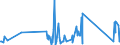 KN 68129990 /Exporte /Einheit = Preise (Euro/Tonne) /Partnerland: Oesterreich /Meldeland: Eur27_2020 /68129990:Waren aus Asbest Oder aus Mischungen auf Grundlage von Asbest Oder auf Grundlage von Asbest und Magnesiumcarbonat `z.b. Garne, Schnüre, Seile, Gewebe Oder Gewirke`, Auch Bewehrt (Ausg. von Crocidolite-asbest; Bearbeitete Asbestfasern; Mischungen auf der Grundlage von Asbest Oder auf der Grundlage von Asbest und Magnesiumcarbonat; Dichtungsmaterial aus Zusammengepressten Asbestfasern und Elastomeren, in Platten Oder Rollen; Papier, Pappe und Filz; Kleidung, Bekleidungszubehör, Schuhe und Kopfbedeckungen; Reibungsbeläge auf der Grundlage von Asbest, Waren aus Asbestzement)