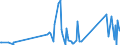 KN 68129990 /Exporte /Einheit = Preise (Euro/Tonne) /Partnerland: Estland /Meldeland: Eur27_2020 /68129990:Waren aus Asbest Oder aus Mischungen auf Grundlage von Asbest Oder auf Grundlage von Asbest und Magnesiumcarbonat `z.b. Garne, Schnüre, Seile, Gewebe Oder Gewirke`, Auch Bewehrt (Ausg. von Crocidolite-asbest; Bearbeitete Asbestfasern; Mischungen auf der Grundlage von Asbest Oder auf der Grundlage von Asbest und Magnesiumcarbonat; Dichtungsmaterial aus Zusammengepressten Asbestfasern und Elastomeren, in Platten Oder Rollen; Papier, Pappe und Filz; Kleidung, Bekleidungszubehör, Schuhe und Kopfbedeckungen; Reibungsbeläge auf der Grundlage von Asbest, Waren aus Asbestzement)