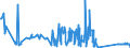KN 68129990 /Exporte /Einheit = Preise (Euro/Tonne) /Partnerland: Polen /Meldeland: Eur27_2020 /68129990:Waren aus Asbest Oder aus Mischungen auf Grundlage von Asbest Oder auf Grundlage von Asbest und Magnesiumcarbonat `z.b. Garne, Schnüre, Seile, Gewebe Oder Gewirke`, Auch Bewehrt (Ausg. von Crocidolite-asbest; Bearbeitete Asbestfasern; Mischungen auf der Grundlage von Asbest Oder auf der Grundlage von Asbest und Magnesiumcarbonat; Dichtungsmaterial aus Zusammengepressten Asbestfasern und Elastomeren, in Platten Oder Rollen; Papier, Pappe und Filz; Kleidung, Bekleidungszubehör, Schuhe und Kopfbedeckungen; Reibungsbeläge auf der Grundlage von Asbest, Waren aus Asbestzement)