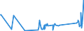 KN 68129990 /Exporte /Einheit = Preise (Euro/Tonne) /Partnerland: Tschechien /Meldeland: Eur27_2020 /68129990:Waren aus Asbest Oder aus Mischungen auf Grundlage von Asbest Oder auf Grundlage von Asbest und Magnesiumcarbonat `z.b. Garne, Schnüre, Seile, Gewebe Oder Gewirke`, Auch Bewehrt (Ausg. von Crocidolite-asbest; Bearbeitete Asbestfasern; Mischungen auf der Grundlage von Asbest Oder auf der Grundlage von Asbest und Magnesiumcarbonat; Dichtungsmaterial aus Zusammengepressten Asbestfasern und Elastomeren, in Platten Oder Rollen; Papier, Pappe und Filz; Kleidung, Bekleidungszubehör, Schuhe und Kopfbedeckungen; Reibungsbeläge auf der Grundlage von Asbest, Waren aus Asbestzement)