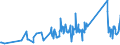 KN 68129990 /Exporte /Einheit = Preise (Euro/Tonne) /Partnerland: Slowakei /Meldeland: Eur27_2020 /68129990:Waren aus Asbest Oder aus Mischungen auf Grundlage von Asbest Oder auf Grundlage von Asbest und Magnesiumcarbonat `z.b. Garne, Schnüre, Seile, Gewebe Oder Gewirke`, Auch Bewehrt (Ausg. von Crocidolite-asbest; Bearbeitete Asbestfasern; Mischungen auf der Grundlage von Asbest Oder auf der Grundlage von Asbest und Magnesiumcarbonat; Dichtungsmaterial aus Zusammengepressten Asbestfasern und Elastomeren, in Platten Oder Rollen; Papier, Pappe und Filz; Kleidung, Bekleidungszubehör, Schuhe und Kopfbedeckungen; Reibungsbeläge auf der Grundlage von Asbest, Waren aus Asbestzement)