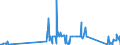 KN 68129990 /Exporte /Einheit = Preise (Euro/Tonne) /Partnerland: Ungarn /Meldeland: Eur27_2020 /68129990:Waren aus Asbest Oder aus Mischungen auf Grundlage von Asbest Oder auf Grundlage von Asbest und Magnesiumcarbonat `z.b. Garne, Schnüre, Seile, Gewebe Oder Gewirke`, Auch Bewehrt (Ausg. von Crocidolite-asbest; Bearbeitete Asbestfasern; Mischungen auf der Grundlage von Asbest Oder auf der Grundlage von Asbest und Magnesiumcarbonat; Dichtungsmaterial aus Zusammengepressten Asbestfasern und Elastomeren, in Platten Oder Rollen; Papier, Pappe und Filz; Kleidung, Bekleidungszubehör, Schuhe und Kopfbedeckungen; Reibungsbeläge auf der Grundlage von Asbest, Waren aus Asbestzement)