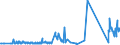 KN 68129990 /Exporte /Einheit = Preise (Euro/Tonne) /Partnerland: Rumaenien /Meldeland: Eur27_2020 /68129990:Waren aus Asbest Oder aus Mischungen auf Grundlage von Asbest Oder auf Grundlage von Asbest und Magnesiumcarbonat `z.b. Garne, Schnüre, Seile, Gewebe Oder Gewirke`, Auch Bewehrt (Ausg. von Crocidolite-asbest; Bearbeitete Asbestfasern; Mischungen auf der Grundlage von Asbest Oder auf der Grundlage von Asbest und Magnesiumcarbonat; Dichtungsmaterial aus Zusammengepressten Asbestfasern und Elastomeren, in Platten Oder Rollen; Papier, Pappe und Filz; Kleidung, Bekleidungszubehör, Schuhe und Kopfbedeckungen; Reibungsbeläge auf der Grundlage von Asbest, Waren aus Asbestzement)