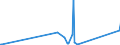 KN 68129990 /Exporte /Einheit = Preise (Euro/Tonne) /Partnerland: Georgien /Meldeland: Eur27_2020 /68129990:Waren aus Asbest Oder aus Mischungen auf Grundlage von Asbest Oder auf Grundlage von Asbest und Magnesiumcarbonat `z.b. Garne, Schnüre, Seile, Gewebe Oder Gewirke`, Auch Bewehrt (Ausg. von Crocidolite-asbest; Bearbeitete Asbestfasern; Mischungen auf der Grundlage von Asbest Oder auf der Grundlage von Asbest und Magnesiumcarbonat; Dichtungsmaterial aus Zusammengepressten Asbestfasern und Elastomeren, in Platten Oder Rollen; Papier, Pappe und Filz; Kleidung, Bekleidungszubehör, Schuhe und Kopfbedeckungen; Reibungsbeläge auf der Grundlage von Asbest, Waren aus Asbestzement)