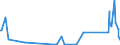 KN 68129990 /Exporte /Einheit = Preise (Euro/Tonne) /Partnerland: Kasachstan /Meldeland: Eur27_2020 /68129990:Waren aus Asbest Oder aus Mischungen auf Grundlage von Asbest Oder auf Grundlage von Asbest und Magnesiumcarbonat `z.b. Garne, Schnüre, Seile, Gewebe Oder Gewirke`, Auch Bewehrt (Ausg. von Crocidolite-asbest; Bearbeitete Asbestfasern; Mischungen auf der Grundlage von Asbest Oder auf der Grundlage von Asbest und Magnesiumcarbonat; Dichtungsmaterial aus Zusammengepressten Asbestfasern und Elastomeren, in Platten Oder Rollen; Papier, Pappe und Filz; Kleidung, Bekleidungszubehör, Schuhe und Kopfbedeckungen; Reibungsbeläge auf der Grundlage von Asbest, Waren aus Asbestzement)