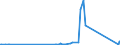 KN 68129990 /Exporte /Einheit = Preise (Euro/Tonne) /Partnerland: Kroatien /Meldeland: Eur27_2020 /68129990:Waren aus Asbest Oder aus Mischungen auf Grundlage von Asbest Oder auf Grundlage von Asbest und Magnesiumcarbonat `z.b. Garne, Schnüre, Seile, Gewebe Oder Gewirke`, Auch Bewehrt (Ausg. von Crocidolite-asbest; Bearbeitete Asbestfasern; Mischungen auf der Grundlage von Asbest Oder auf der Grundlage von Asbest und Magnesiumcarbonat; Dichtungsmaterial aus Zusammengepressten Asbestfasern und Elastomeren, in Platten Oder Rollen; Papier, Pappe und Filz; Kleidung, Bekleidungszubehör, Schuhe und Kopfbedeckungen; Reibungsbeläge auf der Grundlage von Asbest, Waren aus Asbestzement)