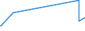 KN 68129990 /Exporte /Einheit = Preise (Euro/Tonne) /Partnerland: Ehem.jug.rep.mazed /Meldeland: Eur27_2020 /68129990:Waren aus Asbest Oder aus Mischungen auf Grundlage von Asbest Oder auf Grundlage von Asbest und Magnesiumcarbonat `z.b. Garne, Schnüre, Seile, Gewebe Oder Gewirke`, Auch Bewehrt (Ausg. von Crocidolite-asbest; Bearbeitete Asbestfasern; Mischungen auf der Grundlage von Asbest Oder auf der Grundlage von Asbest und Magnesiumcarbonat; Dichtungsmaterial aus Zusammengepressten Asbestfasern und Elastomeren, in Platten Oder Rollen; Papier, Pappe und Filz; Kleidung, Bekleidungszubehör, Schuhe und Kopfbedeckungen; Reibungsbeläge auf der Grundlage von Asbest, Waren aus Asbestzement)