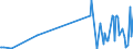 KN 68129990 /Exporte /Einheit = Preise (Euro/Tonne) /Partnerland: Serbien /Meldeland: Eur27_2020 /68129990:Waren aus Asbest Oder aus Mischungen auf Grundlage von Asbest Oder auf Grundlage von Asbest und Magnesiumcarbonat `z.b. Garne, Schnüre, Seile, Gewebe Oder Gewirke`, Auch Bewehrt (Ausg. von Crocidolite-asbest; Bearbeitete Asbestfasern; Mischungen auf der Grundlage von Asbest Oder auf der Grundlage von Asbest und Magnesiumcarbonat; Dichtungsmaterial aus Zusammengepressten Asbestfasern und Elastomeren, in Platten Oder Rollen; Papier, Pappe und Filz; Kleidung, Bekleidungszubehör, Schuhe und Kopfbedeckungen; Reibungsbeläge auf der Grundlage von Asbest, Waren aus Asbestzement)