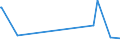KN 68129990 /Exporte /Einheit = Preise (Euro/Tonne) /Partnerland: Kap Verde /Meldeland: Europäische Union /68129990:Waren aus Asbest Oder aus Mischungen auf Grundlage von Asbest Oder auf Grundlage von Asbest und Magnesiumcarbonat `z.b. Garne, Schnüre, Seile, Gewebe Oder Gewirke`, Auch Bewehrt (Ausg. von Crocidolite-asbest; Bearbeitete Asbestfasern; Mischungen auf der Grundlage von Asbest Oder auf der Grundlage von Asbest und Magnesiumcarbonat; Dichtungsmaterial aus Zusammengepressten Asbestfasern und Elastomeren, in Platten Oder Rollen; Papier, Pappe und Filz; Kleidung, Bekleidungszubehör, Schuhe und Kopfbedeckungen; Reibungsbeläge auf der Grundlage von Asbest, Waren aus Asbestzement)
