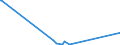 KN 68129990 /Exporte /Einheit = Preise (Euro/Tonne) /Partnerland: Nigeria /Meldeland: Eur27_2020 /68129990:Waren aus Asbest Oder aus Mischungen auf Grundlage von Asbest Oder auf Grundlage von Asbest und Magnesiumcarbonat `z.b. Garne, Schnüre, Seile, Gewebe Oder Gewirke`, Auch Bewehrt (Ausg. von Crocidolite-asbest; Bearbeitete Asbestfasern; Mischungen auf der Grundlage von Asbest Oder auf der Grundlage von Asbest und Magnesiumcarbonat; Dichtungsmaterial aus Zusammengepressten Asbestfasern und Elastomeren, in Platten Oder Rollen; Papier, Pappe und Filz; Kleidung, Bekleidungszubehör, Schuhe und Kopfbedeckungen; Reibungsbeläge auf der Grundlage von Asbest, Waren aus Asbestzement)