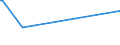 KN 68129990 /Exporte /Einheit = Preise (Euro/Tonne) /Partnerland: Suedafrika /Meldeland: Eur27_2020 /68129990:Waren aus Asbest Oder aus Mischungen auf Grundlage von Asbest Oder auf Grundlage von Asbest und Magnesiumcarbonat `z.b. Garne, Schnüre, Seile, Gewebe Oder Gewirke`, Auch Bewehrt (Ausg. von Crocidolite-asbest; Bearbeitete Asbestfasern; Mischungen auf der Grundlage von Asbest Oder auf der Grundlage von Asbest und Magnesiumcarbonat; Dichtungsmaterial aus Zusammengepressten Asbestfasern und Elastomeren, in Platten Oder Rollen; Papier, Pappe und Filz; Kleidung, Bekleidungszubehör, Schuhe und Kopfbedeckungen; Reibungsbeläge auf der Grundlage von Asbest, Waren aus Asbestzement)
