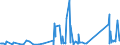 KN 68129990 /Exporte /Einheit = Preise (Euro/Tonne) /Partnerland: Usa /Meldeland: Eur27_2020 /68129990:Waren aus Asbest Oder aus Mischungen auf Grundlage von Asbest Oder auf Grundlage von Asbest und Magnesiumcarbonat `z.b. Garne, Schnüre, Seile, Gewebe Oder Gewirke`, Auch Bewehrt (Ausg. von Crocidolite-asbest; Bearbeitete Asbestfasern; Mischungen auf der Grundlage von Asbest Oder auf der Grundlage von Asbest und Magnesiumcarbonat; Dichtungsmaterial aus Zusammengepressten Asbestfasern und Elastomeren, in Platten Oder Rollen; Papier, Pappe und Filz; Kleidung, Bekleidungszubehör, Schuhe und Kopfbedeckungen; Reibungsbeläge auf der Grundlage von Asbest, Waren aus Asbestzement)