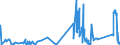 CN 6812 /Exports /Unit = Prices (Euro/ton) /Partner: Luxembourg /Reporter: Eur27_2020 /6812:Fabricated Asbestos Fibres; Mixtures With a Basis of Asbestos or With a Basis of Asbestos and Magnesium Carbonate; Articles of Such Mixtures or of Asbestos, E.g., Thread, Woven Fabric, Clothing, Headgear, Footwear, Gaskets, Whether or not Reinforced (Excl. Friction Material With a Basis of Asbestos, and Articles of Asbestos-cement)