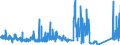 CN 6812 /Exports /Unit = Prices (Euro/ton) /Partner: Finland /Reporter: Eur27_2020 /6812:Fabricated Asbestos Fibres; Mixtures With a Basis of Asbestos or With a Basis of Asbestos and Magnesium Carbonate; Articles of Such Mixtures or of Asbestos, E.g., Thread, Woven Fabric, Clothing, Headgear, Footwear, Gaskets, Whether or not Reinforced (Excl. Friction Material With a Basis of Asbestos, and Articles of Asbestos-cement)