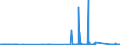 CN 6812 /Exports /Unit = Prices (Euro/ton) /Partner: Estonia /Reporter: Eur27_2020 /6812:Fabricated Asbestos Fibres; Mixtures With a Basis of Asbestos or With a Basis of Asbestos and Magnesium Carbonate; Articles of Such Mixtures or of Asbestos, E.g., Thread, Woven Fabric, Clothing, Headgear, Footwear, Gaskets, Whether or not Reinforced (Excl. Friction Material With a Basis of Asbestos, and Articles of Asbestos-cement)