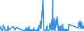 CN 6812 /Exports /Unit = Prices (Euro/ton) /Partner: Bulgaria /Reporter: Eur27_2020 /6812:Fabricated Asbestos Fibres; Mixtures With a Basis of Asbestos or With a Basis of Asbestos and Magnesium Carbonate; Articles of Such Mixtures or of Asbestos, E.g., Thread, Woven Fabric, Clothing, Headgear, Footwear, Gaskets, Whether or not Reinforced (Excl. Friction Material With a Basis of Asbestos, and Articles of Asbestos-cement)