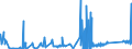 CN 6812 /Exports /Unit = Prices (Euro/ton) /Partner: Ukraine /Reporter: Eur27_2020 /6812:Fabricated Asbestos Fibres; Mixtures With a Basis of Asbestos or With a Basis of Asbestos and Magnesium Carbonate; Articles of Such Mixtures or of Asbestos, E.g., Thread, Woven Fabric, Clothing, Headgear, Footwear, Gaskets, Whether or not Reinforced (Excl. Friction Material With a Basis of Asbestos, and Articles of Asbestos-cement)