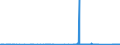 CN 6812 /Exports /Unit = Prices (Euro/ton) /Partner: Slovenia /Reporter: Eur27_2020 /6812:Fabricated Asbestos Fibres; Mixtures With a Basis of Asbestos or With a Basis of Asbestos and Magnesium Carbonate; Articles of Such Mixtures or of Asbestos, E.g., Thread, Woven Fabric, Clothing, Headgear, Footwear, Gaskets, Whether or not Reinforced (Excl. Friction Material With a Basis of Asbestos, and Articles of Asbestos-cement)