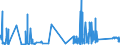 CN 6812 /Exports /Unit = Prices (Euro/ton) /Partner: Croatia /Reporter: Eur27_2020 /6812:Fabricated Asbestos Fibres; Mixtures With a Basis of Asbestos or With a Basis of Asbestos and Magnesium Carbonate; Articles of Such Mixtures or of Asbestos, E.g., Thread, Woven Fabric, Clothing, Headgear, Footwear, Gaskets, Whether or not Reinforced (Excl. Friction Material With a Basis of Asbestos, and Articles of Asbestos-cement)