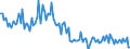 KN 68131090 /Exporte /Einheit = Preise (Euro/Tonne) /Partnerland: Irland /Meldeland: Europäische Union /68131090:Bremsbel„ge und Bremskl”tze, Nichtmontiert, auf der Grundlage von Asbest, Anderen Mineralischen Stoffen Oder Zellstoff, Auch in Verbindung mit Spinnstoffen Oder Anderen Stoffen (Ausg. auf der Grundlage von Asbest Oder Anderen Mineralischen Stoffen, fr Zivile Luftfahrzeuge)