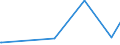 KN 68132000 /Exporte /Einheit = Preise (Euro/Tonne) /Partnerland: Ehem.jug.rep.mazed /Meldeland: Europäische Union /68132000:Reibungsbeläge `z.b. Platten, Rollen, Streifen, Segmente, Scheiben, Ringe, Klötze`, für Kupplungen und Dergl., Asbest Enthaltend, Auch in Verbindung mit Spinnstoffen Oder Anderen Stoffen