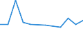 KN 68139000 /Exporte /Einheit = Preise (Euro/Tonne) /Partnerland: Norwegen /Meldeland: Europäische Union /68139000:Reibungsbel„ge `z.b. Platten, Rollen, Streifen, Segmente, Scheiben, Ringe, Kl”tze`, fr Kupplungen und Dergl., auf der Grundlage von Asbest, Anderen Mineralischen Stoffen Oder Zellstoff, Auch in Verbindung mit Spinnstoffen Oder Anderen Stoffen (Ausg. Bremsbel„ge und Bremskl”tze)
