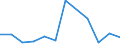 KN 68139000 /Exporte /Einheit = Preise (Euro/Tonne) /Partnerland: Finnland /Meldeland: Europäische Union /68139000:Reibungsbel„ge `z.b. Platten, Rollen, Streifen, Segmente, Scheiben, Ringe, Kl”tze`, fr Kupplungen und Dergl., auf der Grundlage von Asbest, Anderen Mineralischen Stoffen Oder Zellstoff, Auch in Verbindung mit Spinnstoffen Oder Anderen Stoffen (Ausg. Bremsbel„ge und Bremskl”tze)