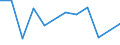 KN 68139000 /Exporte /Einheit = Preise (Euro/Tonne) /Partnerland: Estland /Meldeland: Europäische Union /68139000:Reibungsbel„ge `z.b. Platten, Rollen, Streifen, Segmente, Scheiben, Ringe, Kl”tze`, fr Kupplungen und Dergl., auf der Grundlage von Asbest, Anderen Mineralischen Stoffen Oder Zellstoff, Auch in Verbindung mit Spinnstoffen Oder Anderen Stoffen (Ausg. Bremsbel„ge und Bremskl”tze)