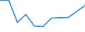 KN 68139000 /Exporte /Einheit = Preise (Euro/Tonne) /Partnerland: Lettland /Meldeland: Europäische Union /68139000:Reibungsbel„ge `z.b. Platten, Rollen, Streifen, Segmente, Scheiben, Ringe, Kl”tze`, fr Kupplungen und Dergl., auf der Grundlage von Asbest, Anderen Mineralischen Stoffen Oder Zellstoff, Auch in Verbindung mit Spinnstoffen Oder Anderen Stoffen (Ausg. Bremsbel„ge und Bremskl”tze)