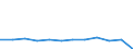KN 68139000 /Exporte /Einheit = Preise (Euro/Tonne) /Partnerland: Rumaenien /Meldeland: Europäische Union /68139000:Reibungsbel„ge `z.b. Platten, Rollen, Streifen, Segmente, Scheiben, Ringe, Kl”tze`, fr Kupplungen und Dergl., auf der Grundlage von Asbest, Anderen Mineralischen Stoffen Oder Zellstoff, Auch in Verbindung mit Spinnstoffen Oder Anderen Stoffen (Ausg. Bremsbel„ge und Bremskl”tze)