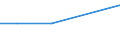 KN 68139000 /Exporte /Einheit = Preise (Euro/Tonne) /Partnerland: Weissrussland /Meldeland: Europäische Union /68139000:Reibungsbel„ge `z.b. Platten, Rollen, Streifen, Segmente, Scheiben, Ringe, Kl”tze`, fr Kupplungen und Dergl., auf der Grundlage von Asbest, Anderen Mineralischen Stoffen Oder Zellstoff, Auch in Verbindung mit Spinnstoffen Oder Anderen Stoffen (Ausg. Bremsbel„ge und Bremskl”tze)