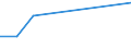 KN 68139000 /Exporte /Einheit = Preise (Euro/Tonne) /Partnerland: Kasachstan /Meldeland: Europäische Union /68139000:Reibungsbel„ge `z.b. Platten, Rollen, Streifen, Segmente, Scheiben, Ringe, Kl”tze`, fr Kupplungen und Dergl., auf der Grundlage von Asbest, Anderen Mineralischen Stoffen Oder Zellstoff, Auch in Verbindung mit Spinnstoffen Oder Anderen Stoffen (Ausg. Bremsbel„ge und Bremskl”tze)