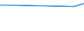 KN 68139000 /Exporte /Einheit = Preise (Euro/Tonne) /Partnerland: Nigeria /Meldeland: Europäische Union /68139000:Reibungsbel„ge `z.b. Platten, Rollen, Streifen, Segmente, Scheiben, Ringe, Kl”tze`, fr Kupplungen und Dergl., auf der Grundlage von Asbest, Anderen Mineralischen Stoffen Oder Zellstoff, Auch in Verbindung mit Spinnstoffen Oder Anderen Stoffen (Ausg. Bremsbel„ge und Bremskl”tze)