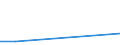 KN 68139000 /Exporte /Einheit = Preise (Euro/Tonne) /Partnerland: Gabun /Meldeland: Europäische Union /68139000:Reibungsbel„ge `z.b. Platten, Rollen, Streifen, Segmente, Scheiben, Ringe, Kl”tze`, fr Kupplungen und Dergl., auf der Grundlage von Asbest, Anderen Mineralischen Stoffen Oder Zellstoff, Auch in Verbindung mit Spinnstoffen Oder Anderen Stoffen (Ausg. Bremsbel„ge und Bremskl”tze)