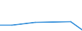 KN 68139000 /Exporte /Einheit = Preise (Euro/Tonne) /Partnerland: Saudi-arab. /Meldeland: Europäische Union /68139000:Reibungsbel„ge `z.b. Platten, Rollen, Streifen, Segmente, Scheiben, Ringe, Kl”tze`, fr Kupplungen und Dergl., auf der Grundlage von Asbest, Anderen Mineralischen Stoffen Oder Zellstoff, Auch in Verbindung mit Spinnstoffen Oder Anderen Stoffen (Ausg. Bremsbel„ge und Bremskl”tze)
