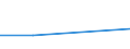 KN 68139000 /Exporte /Einheit = Preise (Euro/Tonne) /Partnerland: Katar /Meldeland: Europäische Union /68139000:Reibungsbel„ge `z.b. Platten, Rollen, Streifen, Segmente, Scheiben, Ringe, Kl”tze`, fr Kupplungen und Dergl., auf der Grundlage von Asbest, Anderen Mineralischen Stoffen Oder Zellstoff, Auch in Verbindung mit Spinnstoffen Oder Anderen Stoffen (Ausg. Bremsbel„ge und Bremskl”tze)