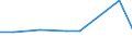 KN 68139000 /Exporte /Einheit = Preise (Euro/Tonne) /Partnerland: Pakistan /Meldeland: Europäische Union /68139000:Reibungsbel„ge `z.b. Platten, Rollen, Streifen, Segmente, Scheiben, Ringe, Kl”tze`, fr Kupplungen und Dergl., auf der Grundlage von Asbest, Anderen Mineralischen Stoffen Oder Zellstoff, Auch in Verbindung mit Spinnstoffen Oder Anderen Stoffen (Ausg. Bremsbel„ge und Bremskl”tze)