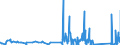 CN 68149000 /Exports /Unit = Prices (Euro/ton) /Partner: Ireland /Reporter: Eur27_2020 /68149000:Worked Mica and Articles of Mica (Excl. Electrical Insulators, Insulating Fittings, Resistors and Capacitors, Protective Goggles of Mica and Their Glasses, Mica in the Form of Christmas Tree Decorations, and Plates, Sheets and Strips of Agglomerated or Reconstituted Mica, Whether or not on Supports)