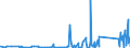 CN 68149000 /Exports /Unit = Prices (Euro/ton) /Partner: Egypt /Reporter: Eur27_2020 /68149000:Worked Mica and Articles of Mica (Excl. Electrical Insulators, Insulating Fittings, Resistors and Capacitors, Protective Goggles of Mica and Their Glasses, Mica in the Form of Christmas Tree Decorations, and Plates, Sheets and Strips of Agglomerated or Reconstituted Mica, Whether or not on Supports)
