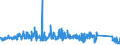 CN 68152000 /Exports /Unit = Prices (Euro/ton) /Partner: France /Reporter: Eur27_2020 /68152000:Articles of Peat (Excl. Textile Products From Peat Fibres)