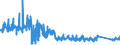 CN 68152000 /Exports /Unit = Prices (Euro/ton) /Partner: Germany /Reporter: Eur27_2020 /68152000:Articles of Peat (Excl. Textile Products From Peat Fibres)
