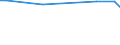 CN 68152000 /Exports /Unit = Prices (Euro/ton) /Partner: United Kingdom(Northern Ireland) /Reporter: Eur27_2020 /68152000:Articles of Peat (Excl. Textile Products From Peat Fibres)
