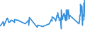 CN 68152000 /Exports /Unit = Prices (Euro/ton) /Partner: Bosnia-herz. /Reporter: Eur27_2020 /68152000:Articles of Peat (Excl. Textile Products From Peat Fibres)