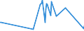 CN 68152000 /Exports /Unit = Prices (Euro/ton) /Partner: Montenegro /Reporter: Eur27_2020 /68152000:Articles of Peat (Excl. Textile Products From Peat Fibres)