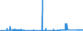 CN 68159100 /Exports /Unit = Prices (Euro/ton) /Partner: Spain /Reporter: Eur27_2020 /68159100:Articles of Stone or Other Mineral Substances, N.e.s. Containing Magnesite, Dolomite or Chromite