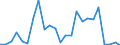 CN 68159100 /Exports /Unit = Prices (Euro/ton) /Partner: United Kingdom(Northern Ireland) /Reporter: Eur27_2020 /68159100:Articles of Stone or Other Mineral Substances, N.e.s. Containing Magnesite, Dolomite or Chromite
