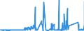 CN 68159100 /Exports /Unit = Prices (Euro/ton) /Partner: Finland /Reporter: Eur27_2020 /68159100:Articles of Stone or Other Mineral Substances, N.e.s. Containing Magnesite, Dolomite or Chromite